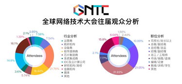 GTNC 2018全球網(wǎng)絡(luò)技術(shù)大會媒體中心最新報(bào)道 聚焦前沿，驅(qū)動未來