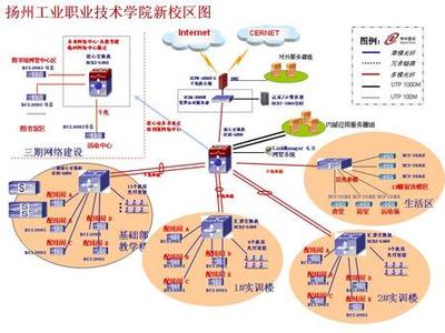 神州數(shù)碼網(wǎng)絡助揚州工業(yè)職業(yè)技術學院新建校區(qū) 智能化網(wǎng)絡賦能未來職業(yè)教育