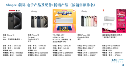 2024東南亞家電零配件電商市場數(shù)據(jù)報告 動態(tài)更新與增長機遇