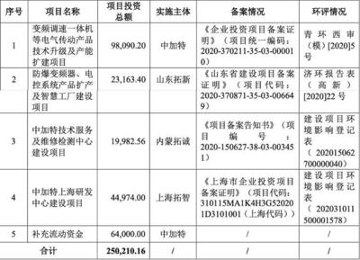 財鑫聞|青島中加特IPO上會前夜突然被叫停！公司“提款機”式分紅、空殼代理撐業績等問題重重